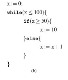 The Program that is analyzed